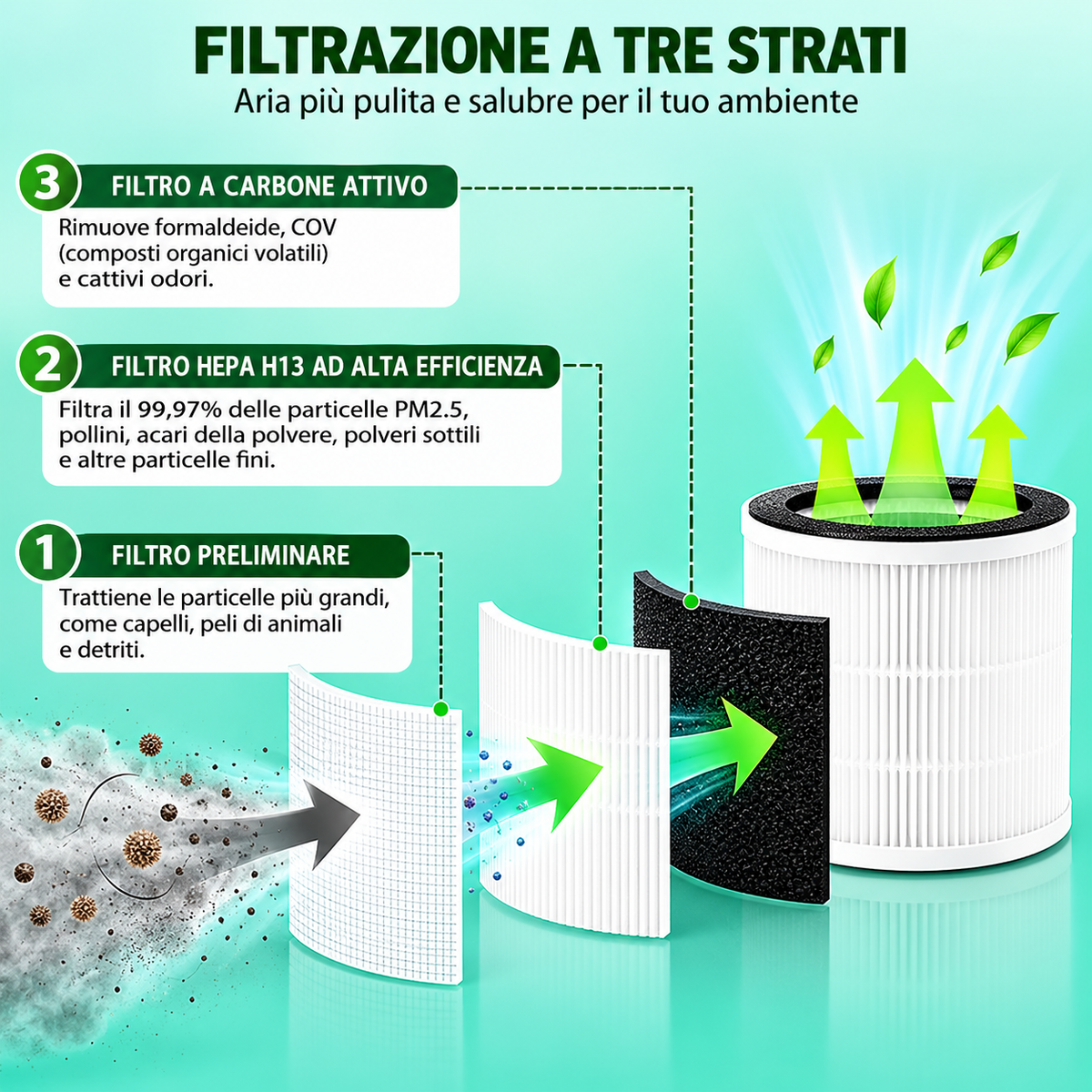 RCFX-001 - Ricambio Filtro originale per purificatore d'aria modello CFX-PJ06